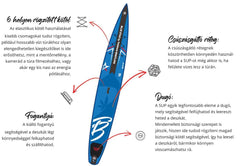 BlueStar paddle board 14,0″ Thomas Breitling
