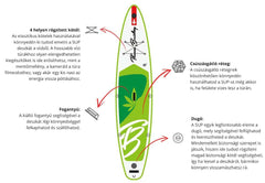 GoGreen paddle board 11,7″ Thomas Breitling
